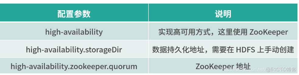 flink不依赖hadoop如何搭建生产集群 flink需要hadoop环境吗_flink_13