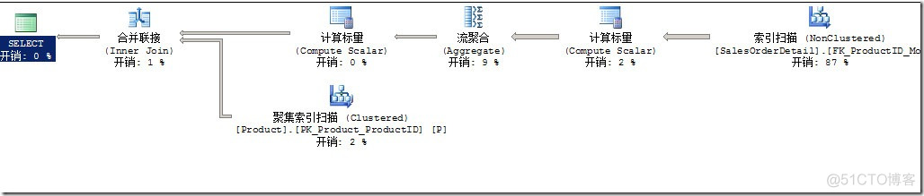 sql server 怎么加唯一索引 sql server设置唯一索引_sql server 怎么加唯一索引_02