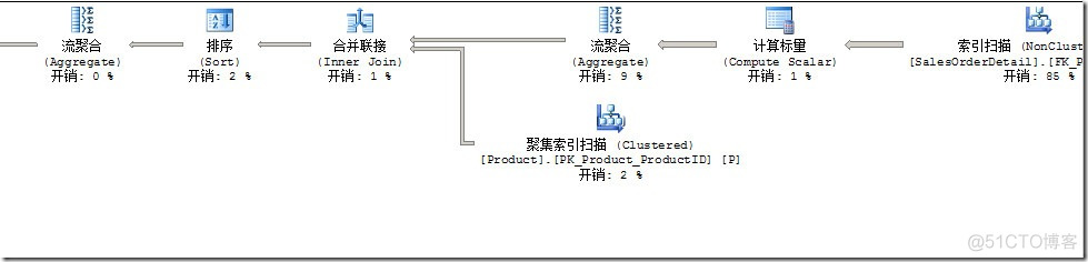 sql server 怎么加唯一索引 sql server设置唯一索引_SQL_03