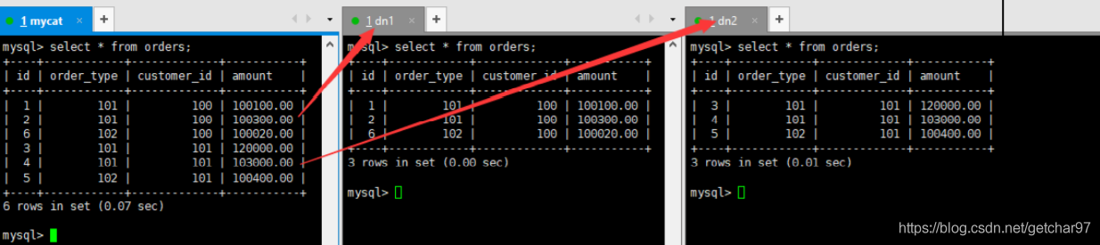 mysql 一个字段拆分多列 mysql表拆分_字段_02