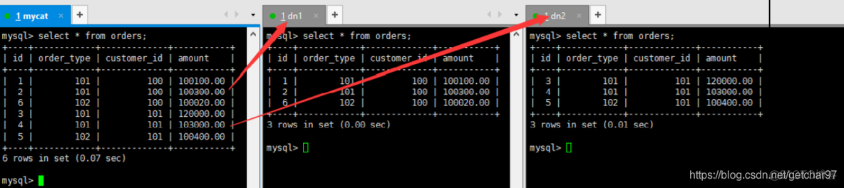 mysql 一个字段拆分多列 mysql表拆分_数据库_02