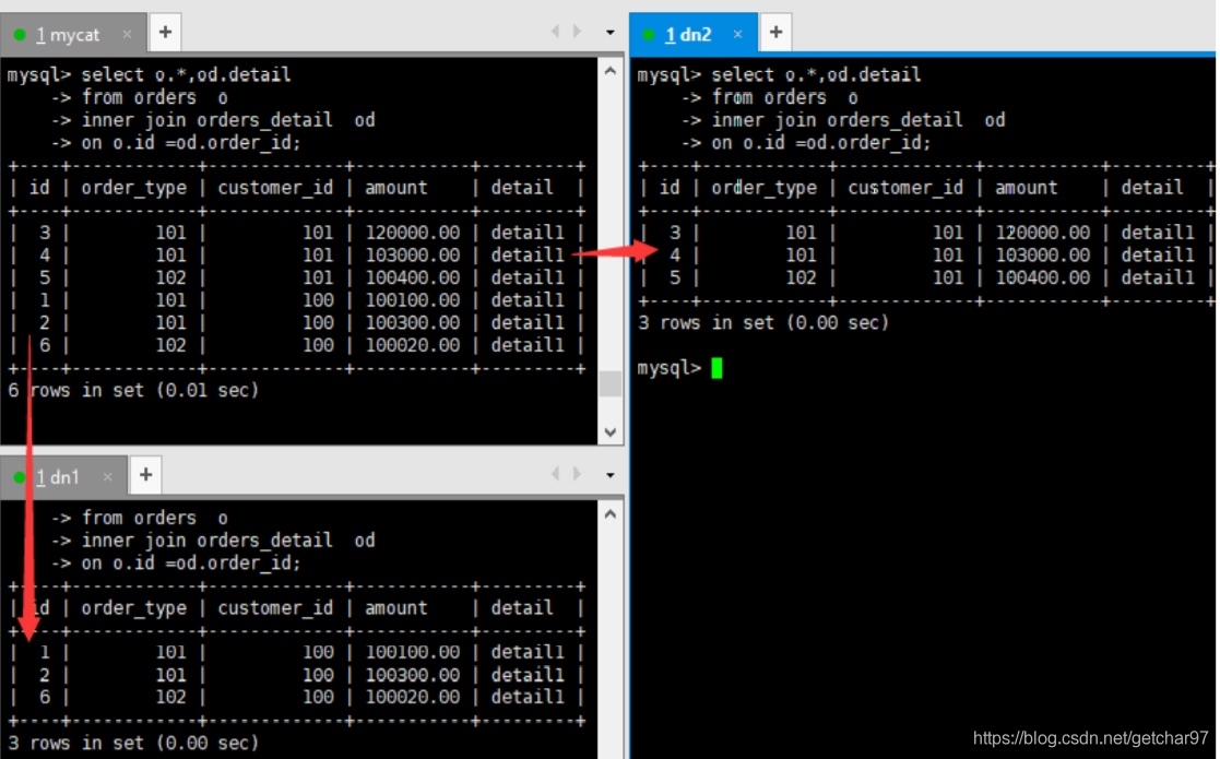 mysql 一个字段拆分多列 mysql表拆分_字段_04