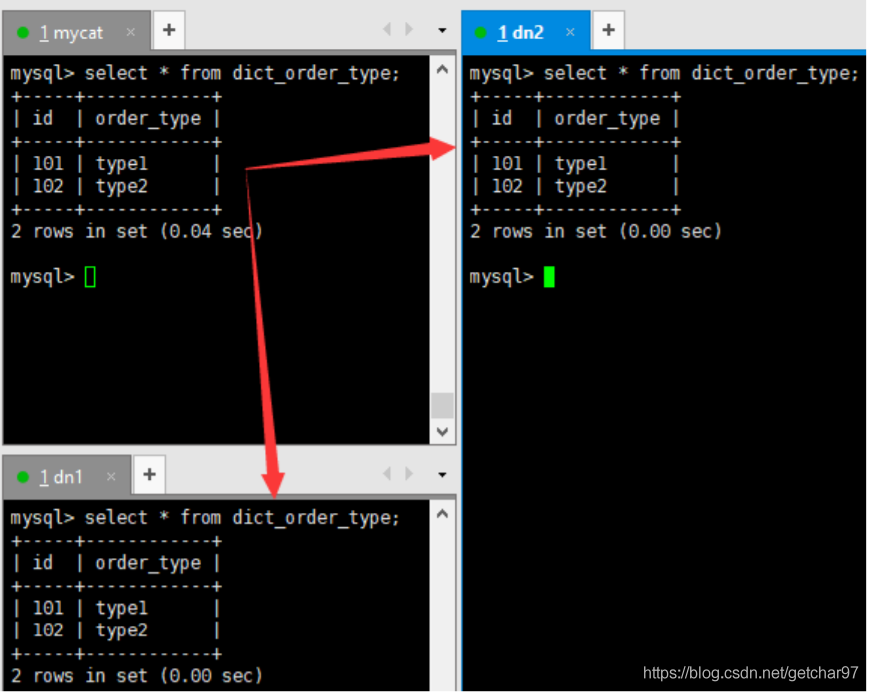 mysql 一个字段拆分多列 mysql表拆分_配置文件_05