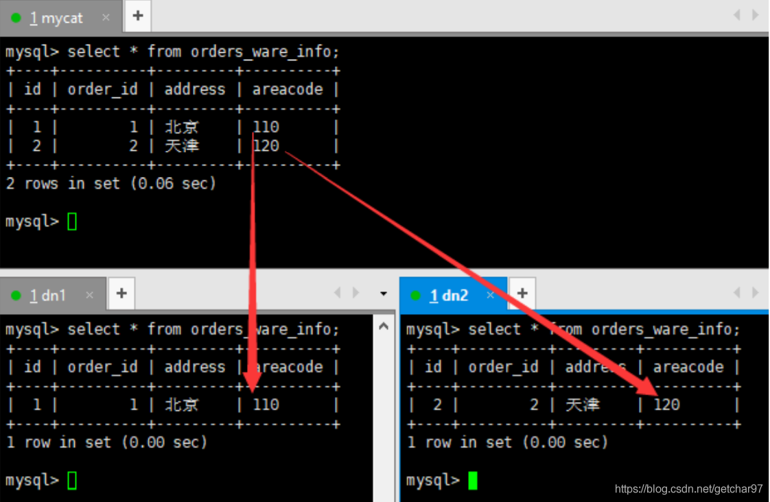 mysql 一个字段拆分多列 mysql表拆分_配置文件_06