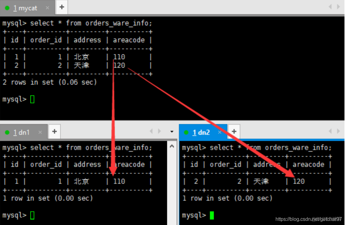 mysql 一个字段拆分多列 mysql表拆分_字段_06