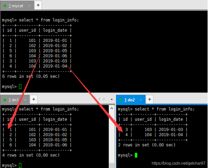 mysql 一个字段拆分多列 mysql表拆分_数据库_08