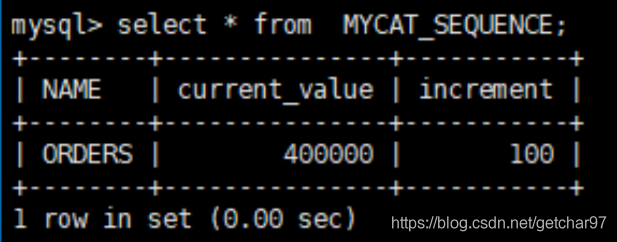 mysql 一个字段拆分多列 mysql表拆分_mysql 一个字段拆分多列_09