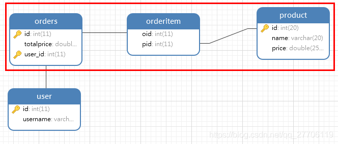 mysql 多个表字段 组成一个表 mysql数据库多张表建立联系_外键约束_03