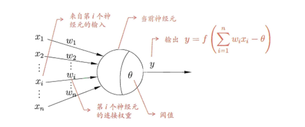 神经网络 highway gru 神经网络的神经元_激活函数