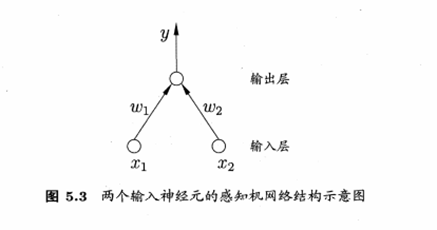 神经网络 highway gru 神经网络的神经元_神经网络 highway gru_03