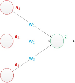 神经网络 highway gru 神经网络的神经元_机器学习_04