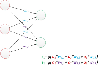 神经网络 highway gru 神经网络的神经元_神经网络 highway gru_06