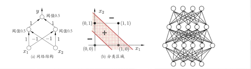 神经网络 highway gru 神经网络的神经元_神经网络_07