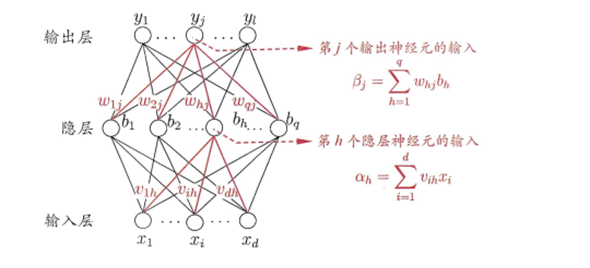 神经网络 highway gru 神经网络的神经元_神经网络 highway gru_08