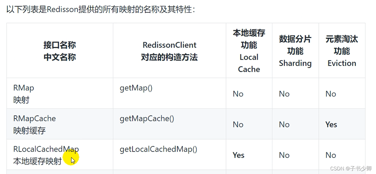 redisson 幂等 redisson map_布隆过滤器_03