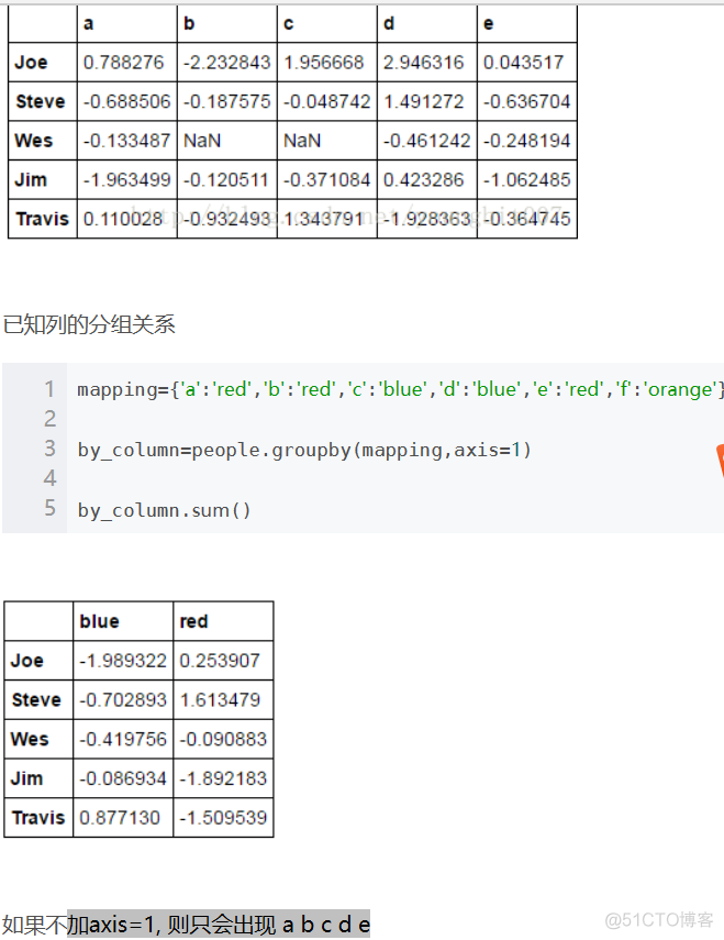 python二维数组for Python二维数组行列索引_数据_09