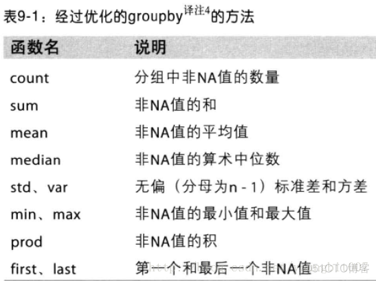 python二维数组for Python二维数组行列索引_字段_12