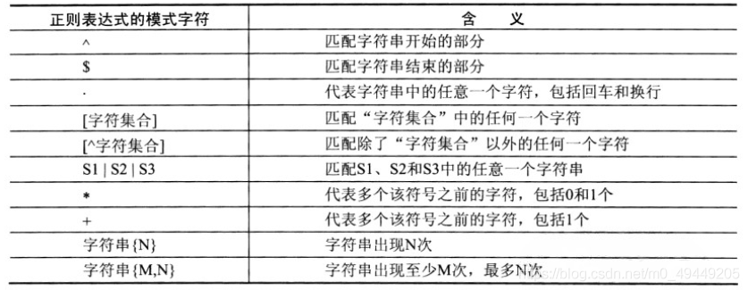 mysql 正则表达式 身份证 mysql正则表达式_字符串