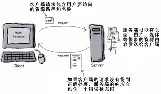 使用go 传输 java dump文件 java http文件_java_04