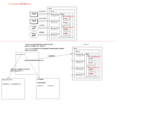 使用go 传输 java dump文件 java http文件_网络_21