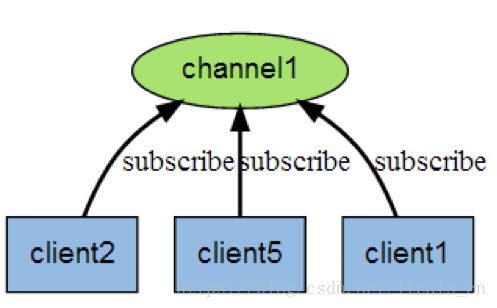 redission 线程数 redis有线程安全问题吗_Redis_02