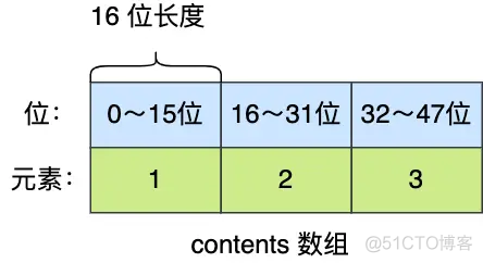 redis hset和set redis hset和set区别_redis hset和set