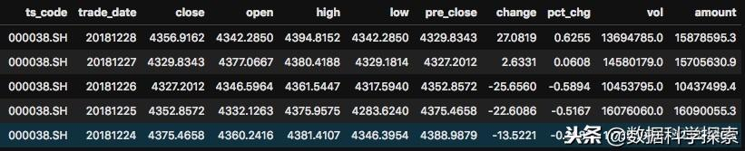 python异方差检验 python进行方差分析_方差