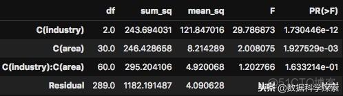 python异方差检验 python进行方差分析_python异方差检验_04