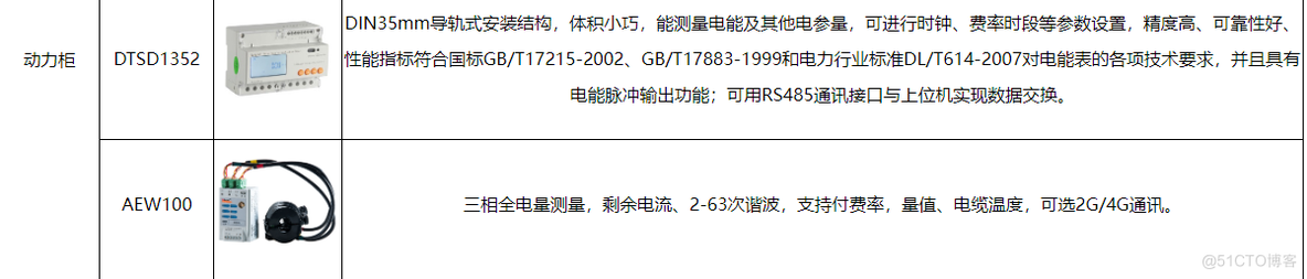 浅谈智慧医院与绿色医院的建筑节能设计_数据_06