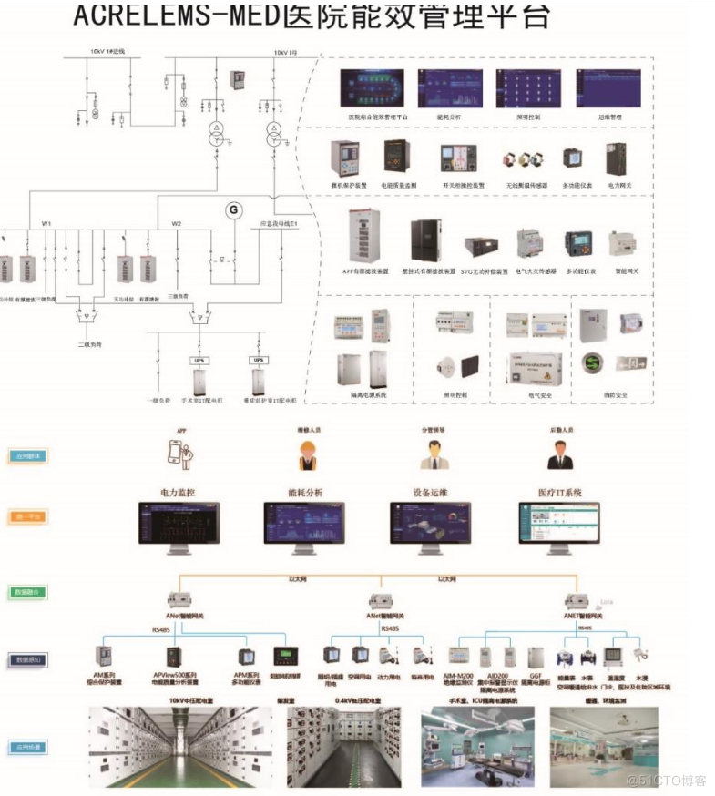 浅谈智慧医院与绿色医院的建筑节能设计_工作计划_03