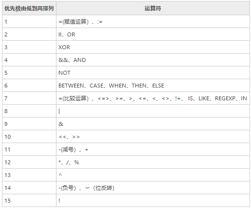 mysql在线语法检查 mysql5.7语法_mysql