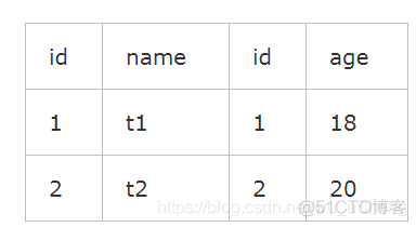 mysql外连接图解 mysql外连接分为_外连接_05