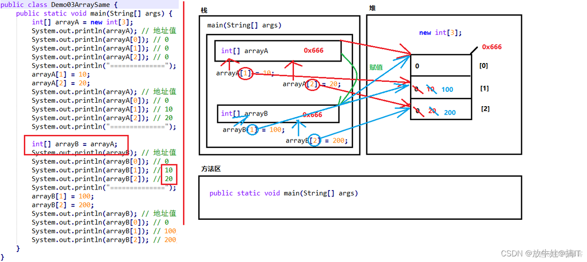 java get请求数组参数 java 数组 参数_数据结构_04