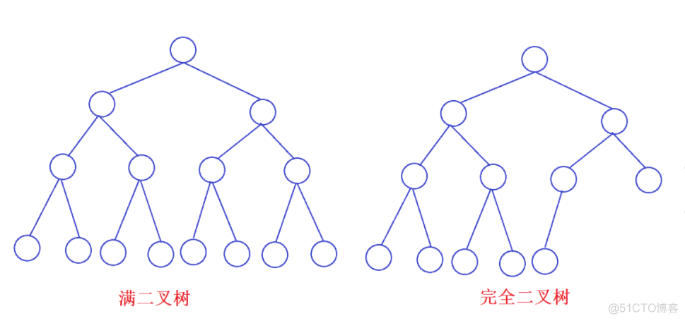 力扣二叉树调试工具类——根据力扣数组输入形式的二叉树构造真正的二叉树_leetcode_02