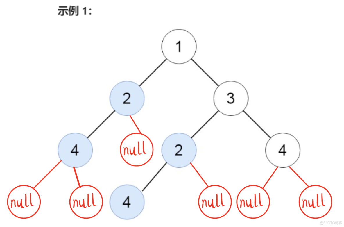 力扣二叉树调试工具类——根据力扣数组输入形式的二叉树构造真正的二叉树_父节点_04