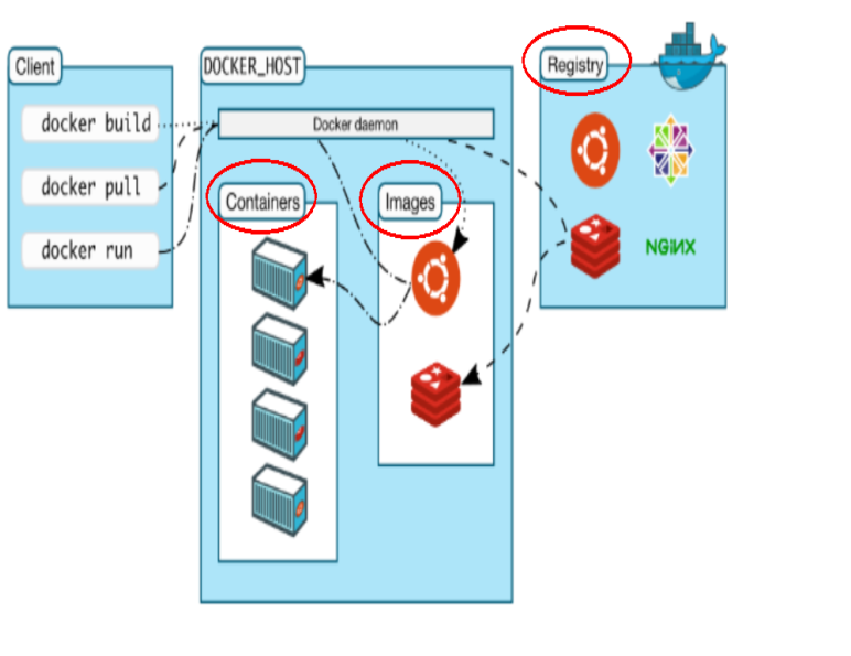 docker对linux内核版本要求 docker支持的linux版本_docker对linux内核版本要求