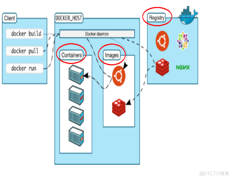 docker对linux内核版本要求 docker支持的linux版本_Docker