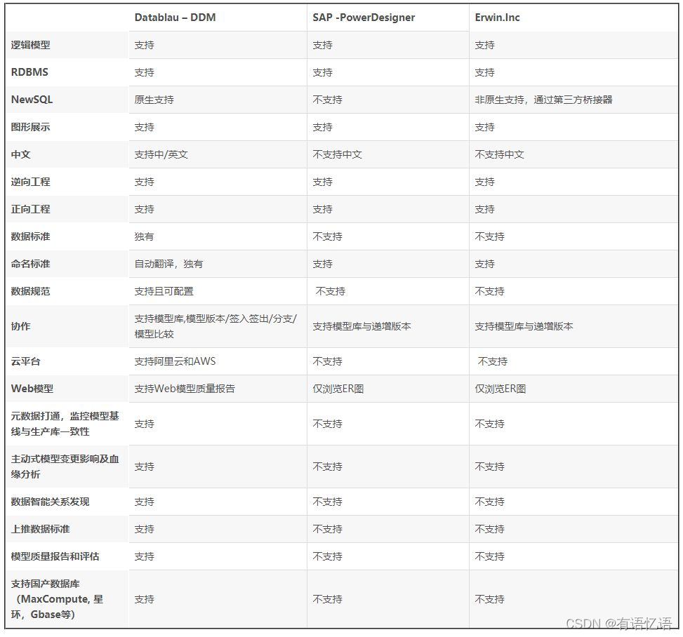 数据仓库工具书 电子版 数据仓库工具有哪些_数据