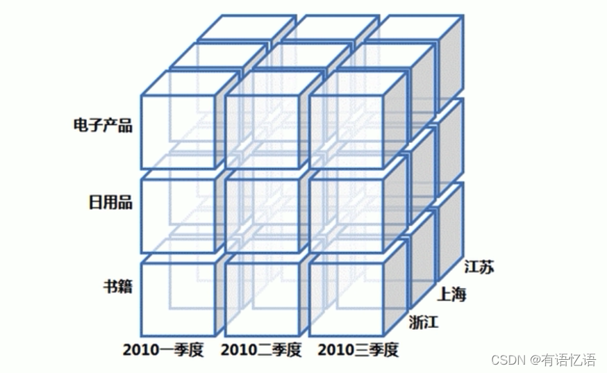 数据仓库工具书 电子版 数据仓库工具有哪些_Data_06