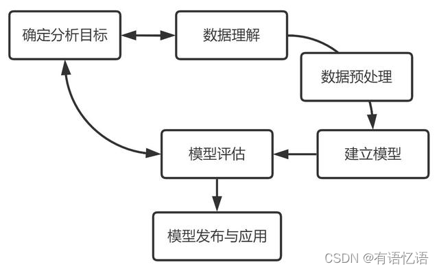 数据仓库工具书 电子版 数据仓库工具有哪些_数据_08