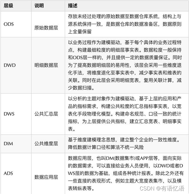 数据仓库工具书 电子版 数据仓库工具有哪些_数据仓库工具书 电子版_10