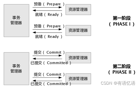 数据仓库工具书 电子版 数据仓库工具有哪些_数据_15