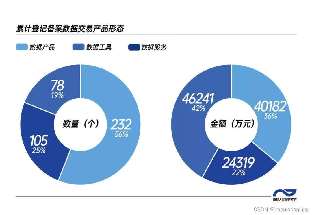 深圳数据交易所 组织架构 深圳数据交易市场_数据_02