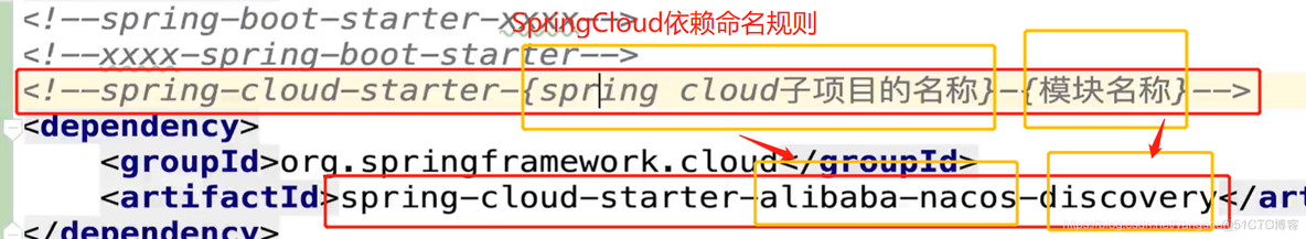 基于SpringCloud Alibaba的微服务架构 spring cloud alibaba微服务从入门到进阶_Cloud_66