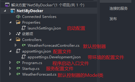 netdata docker安装 .net docker部署_netdata docker安装_03