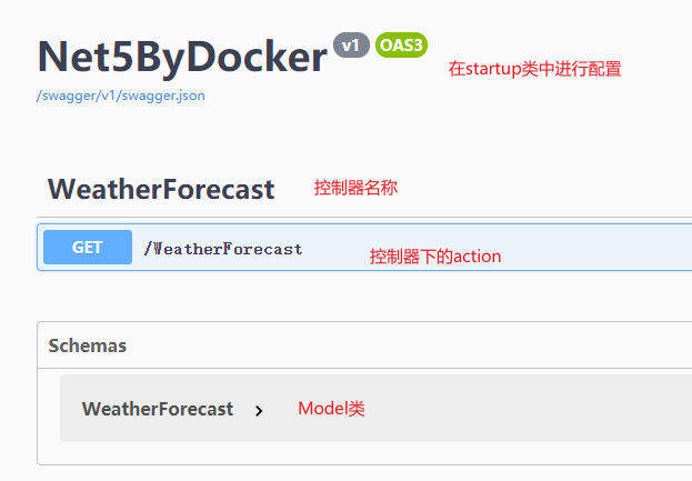 netdata docker安装 .net docker部署_json_04