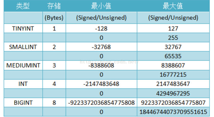 mysql 改变数据类型 mysql修改数据类型语句_mysql 改变数据类型_02