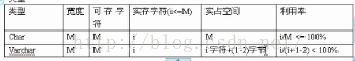 mysql 改变数据类型 mysql修改数据类型语句_整型_03