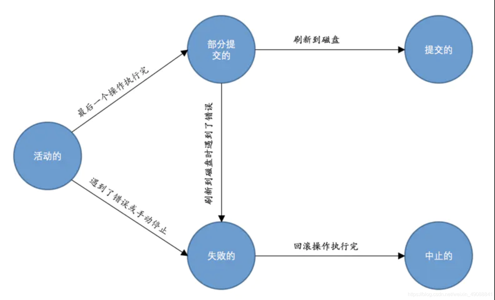 mysql 创建 视图 传参 mysql如何创建视图的sql语句_mysql 创建 视图 传参