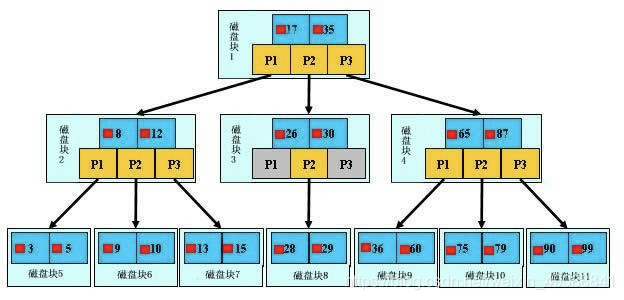 mysql 创建 视图 传参 mysql如何创建视图的sql语句_数据_02